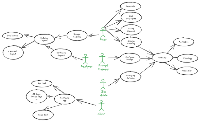 Overview of Veep use case